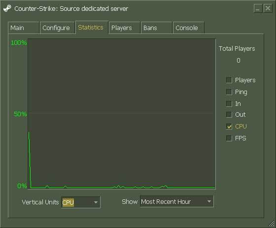 Steam Community :: Guide :: Setting Up a Dedicated Server on Linux