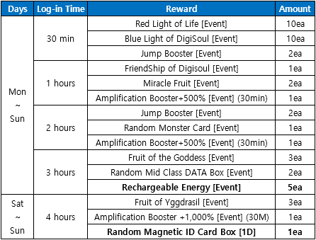 DMO EVENT REWARDS : EXCHANGE EP EVENT 