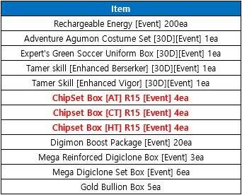 DMO EVENT REWARDS : EXCHANGE EP EVENT 