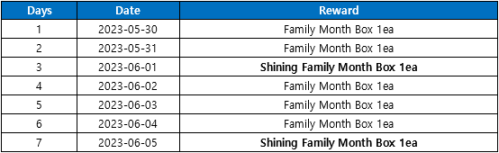 DMO EVENT REWARDS : EXCHANGE EP EVENT 