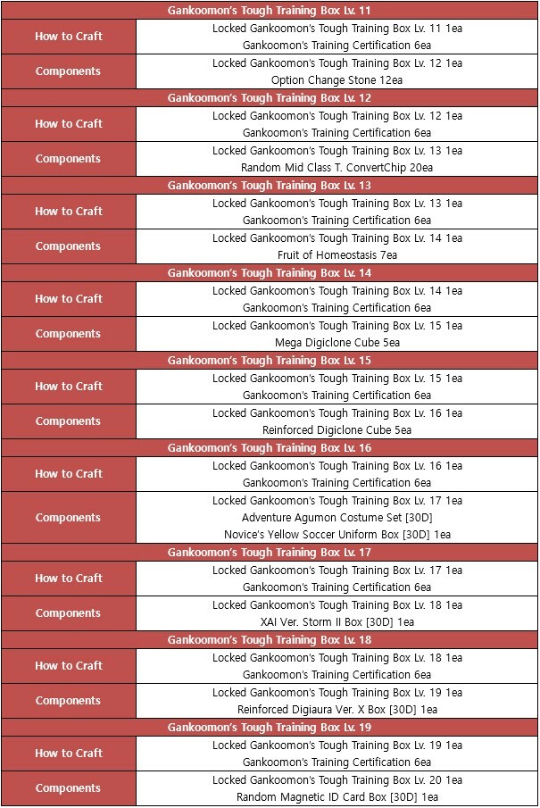 Guide:Gankoomon - Digital Masters World