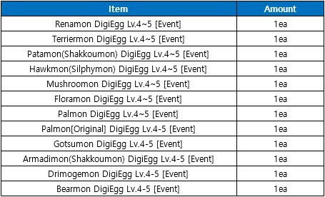 OPENING 40 XMAS BOXES, Digimon Masters World