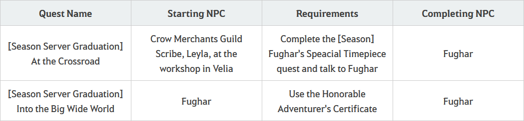 GM Note] A Guide for New Adventurers (Last Updated: 12/21/2022 09:26 UTC)