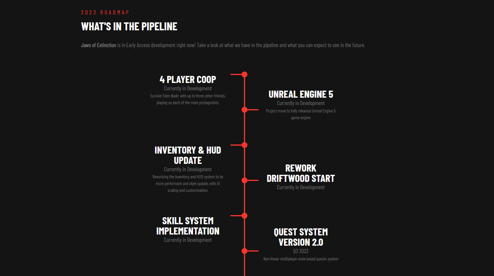 2023 Update Roadmap · Fruit Ninja VR 2 update for 21 April 2023 · SteamDB