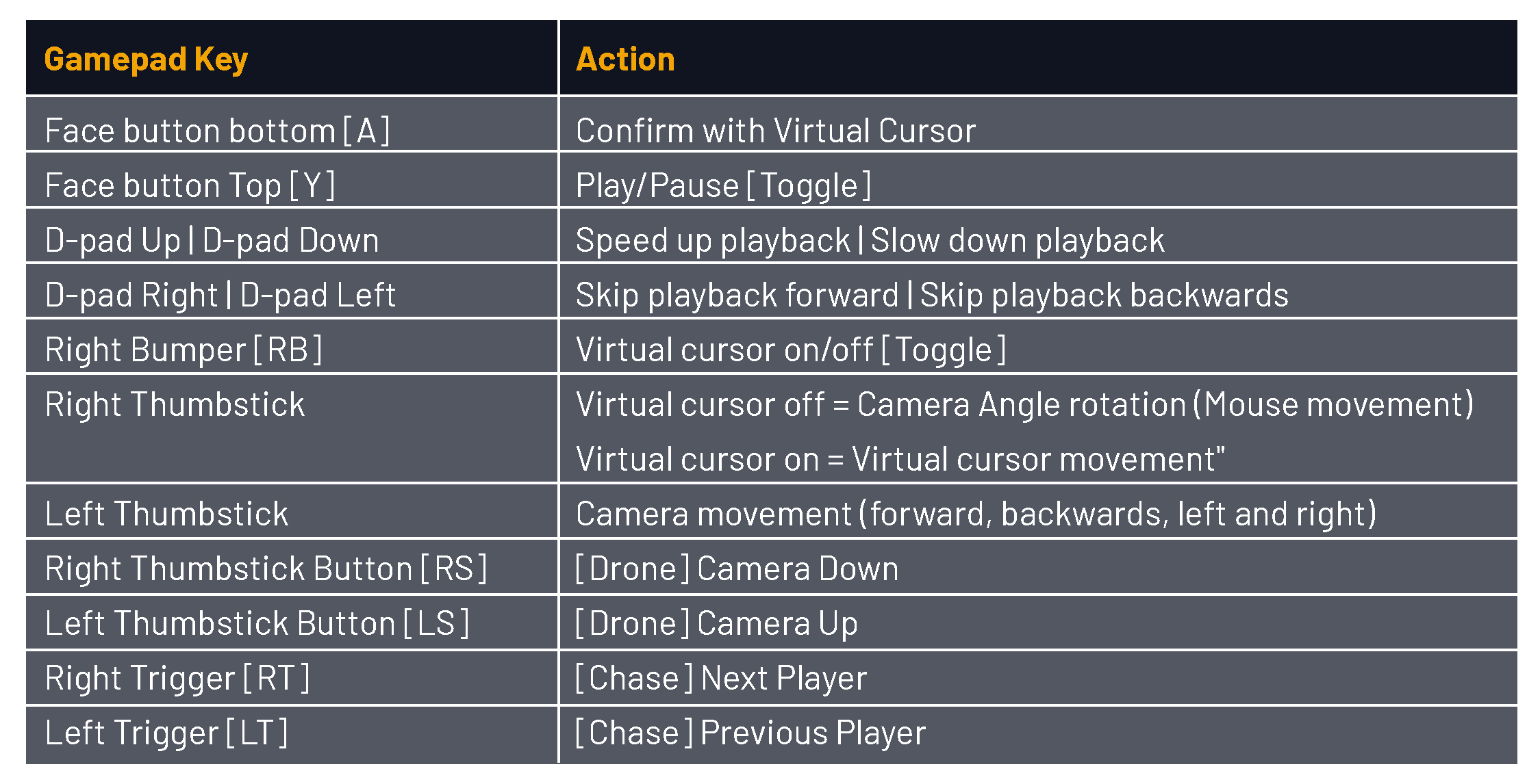 From the Devs”: How Social Loops Keep Players Playing, by Basekill