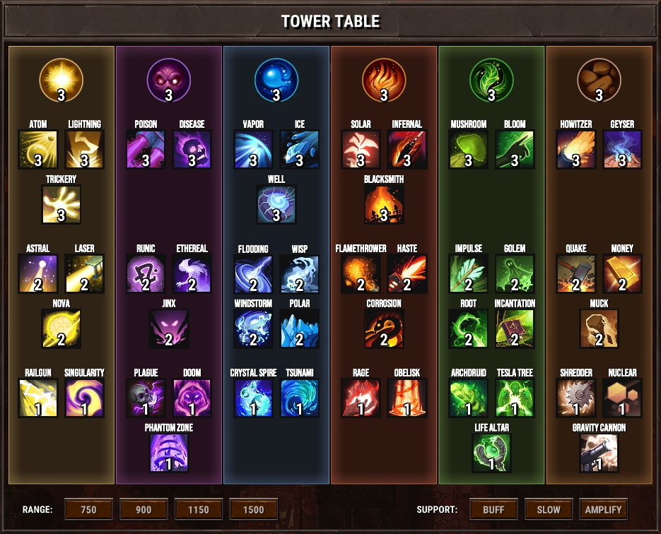 Element TD 2 is an artifact from the golden age of tower defense