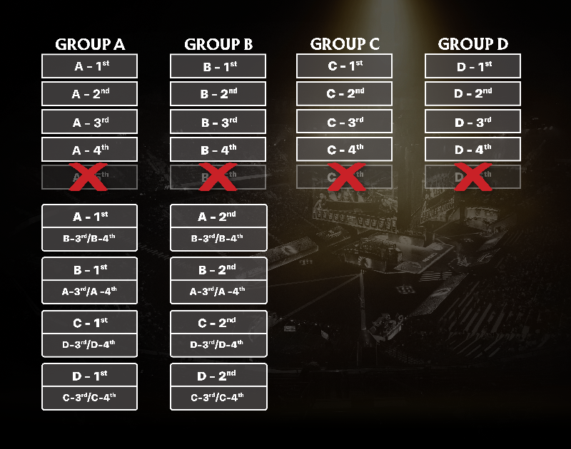 Worlds 2023: Format, Teams And Start Date