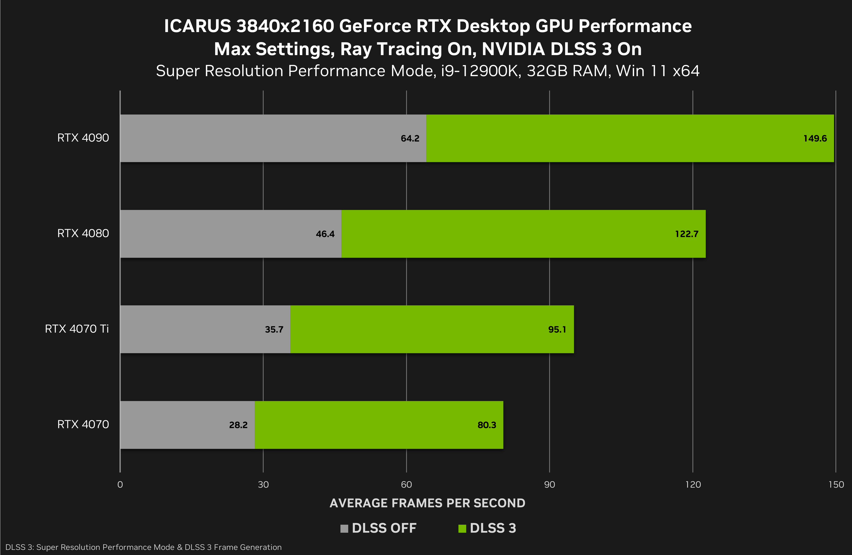 Icarus, novo jogo de sobrevivência contará com suporte do NVIDIA DLSS e Ray  Tracing