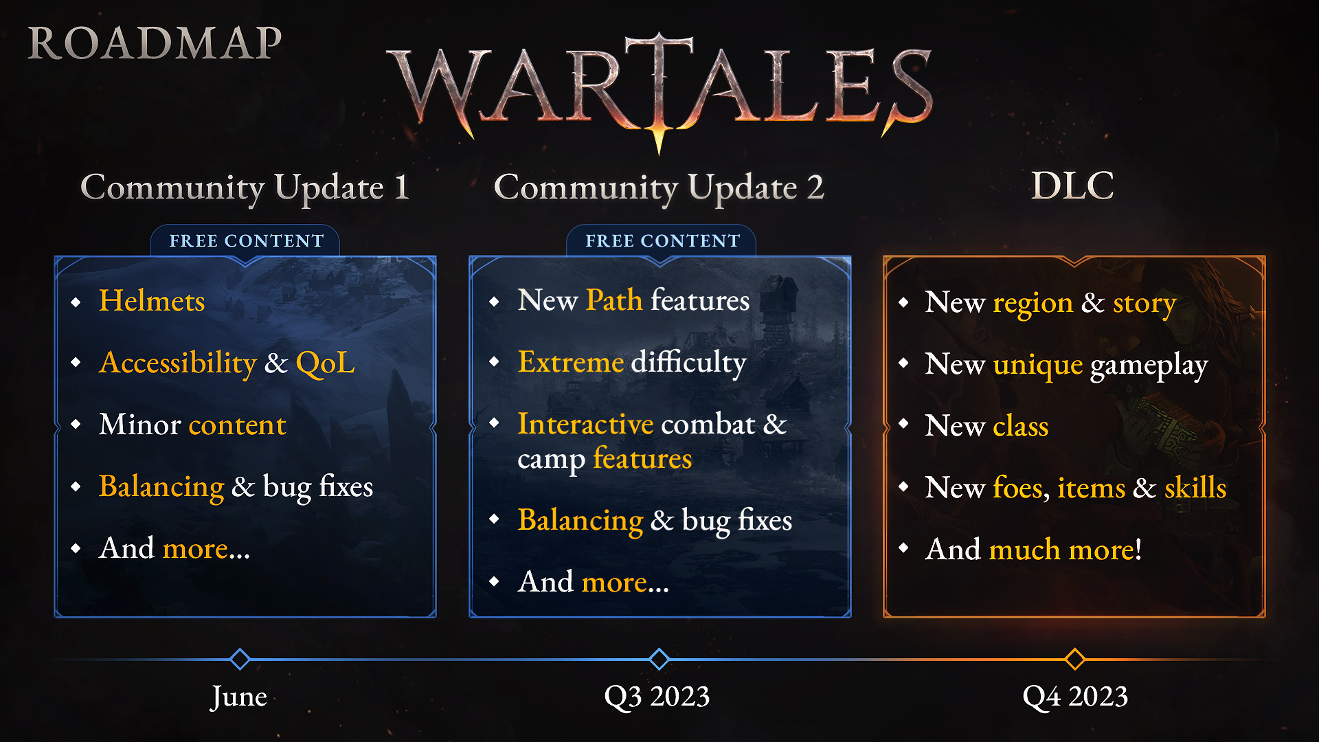 Wartales - Страница 12 - Ролевые игры (RPG) - Strategium.ru