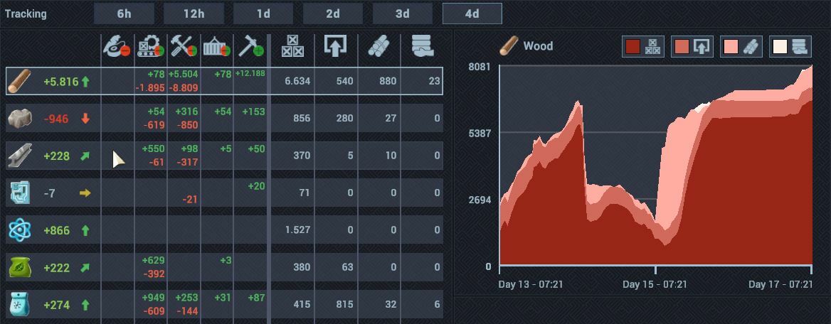 Plants vs. Zombies: Battle for Neighborville Price history · SteamDB