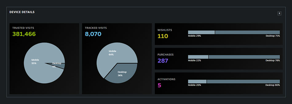 Store page traffic generation within Steam