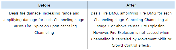 Edited] November 23 (Wed) Update Notice (Nov. 22 2022 23:38 UTC+9 edited) ·  Undecember update for 22 November 2022 · SteamDB