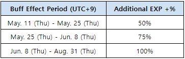May. 11 Update (May. 16 19:30 (UTC+9) Added) · Undecember update for 10 May  2023 · SteamDB