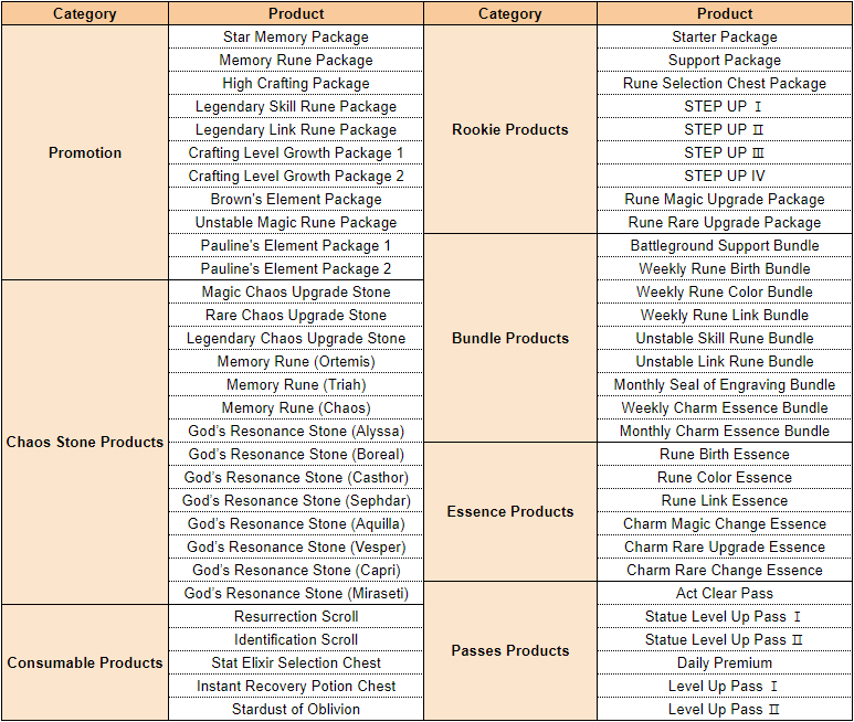 UNDECEMBER Cheat sheet: everything you need to get started - Inven