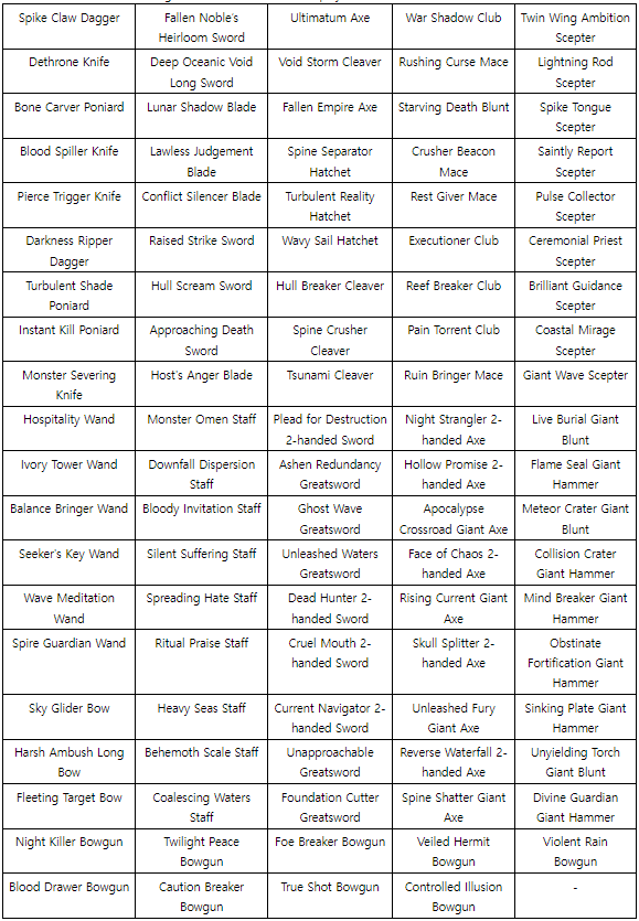 Undecember - The Void Rift Challenge Guide