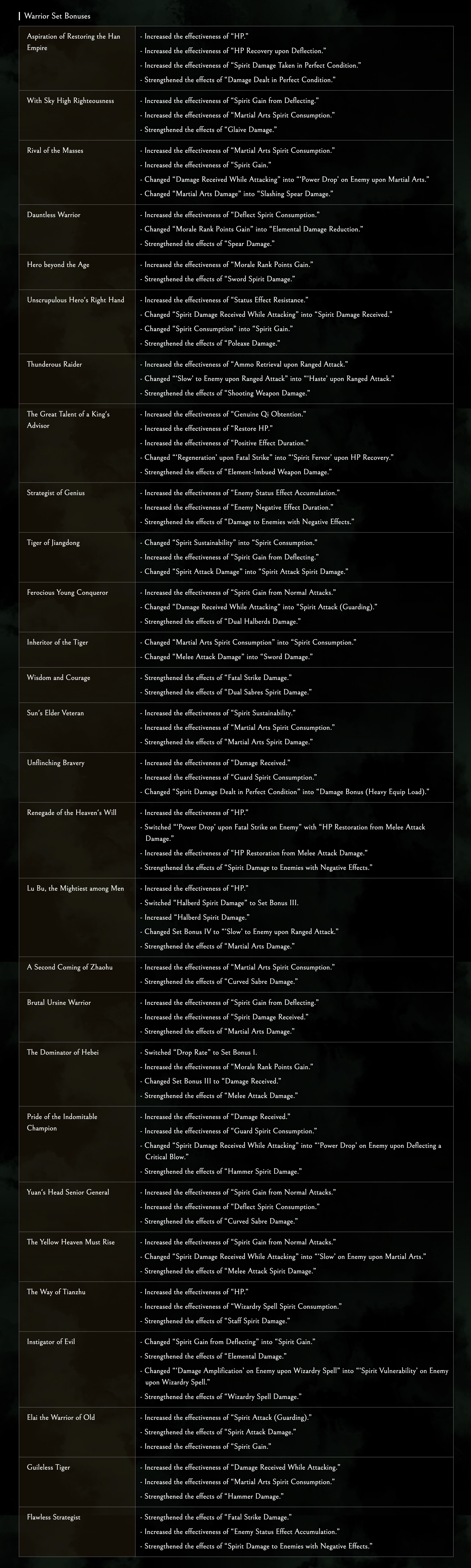 Assassins Creed Valhalla - Season Pass Price history · SteamDB