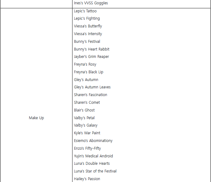 Skins list 1.2.4 Update THe First Descendant Season 2