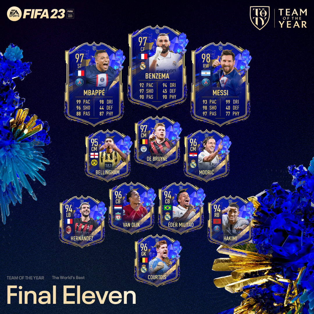 TOTY Attackers now in FUT · EA SPORTS™ FIFA 23 update for 20 January 2023 ·  SteamDB