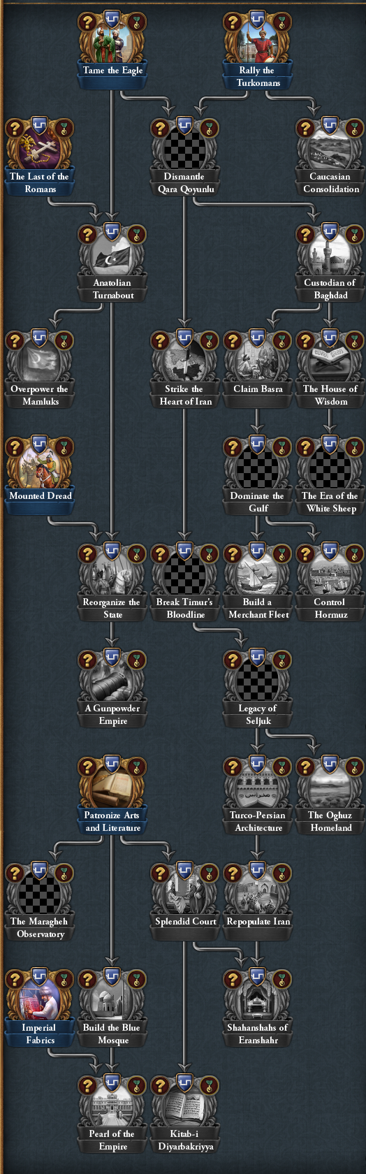 Europa Universalis - The German mission tree, as seen as in our latest Dev  Diary.