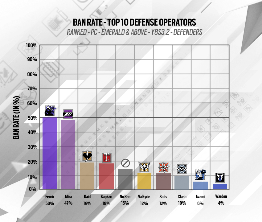 How much data does Rainbow Six Siege use? - Techprojournal