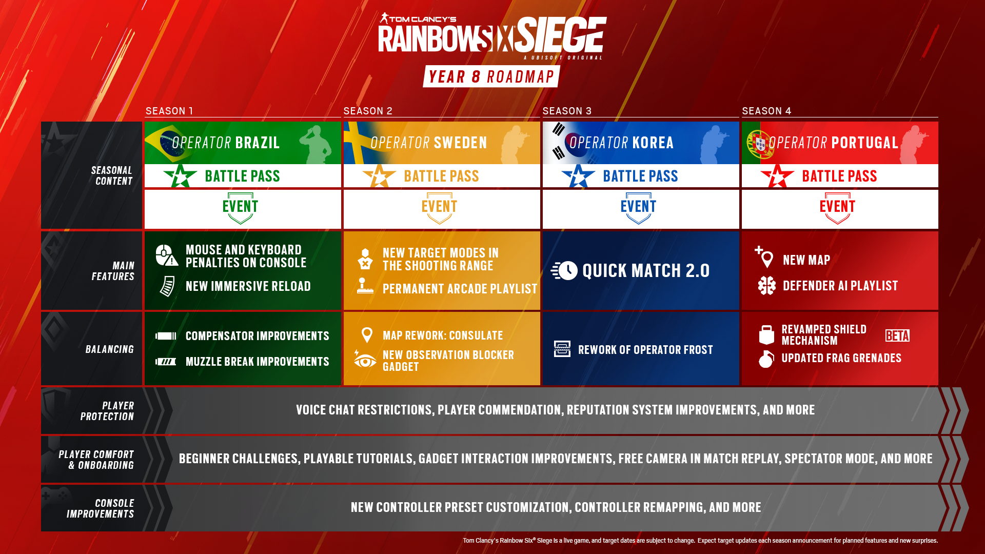 R6 Esports  Unveiling the Stage 1 Season 2023 Twitch Drops Program