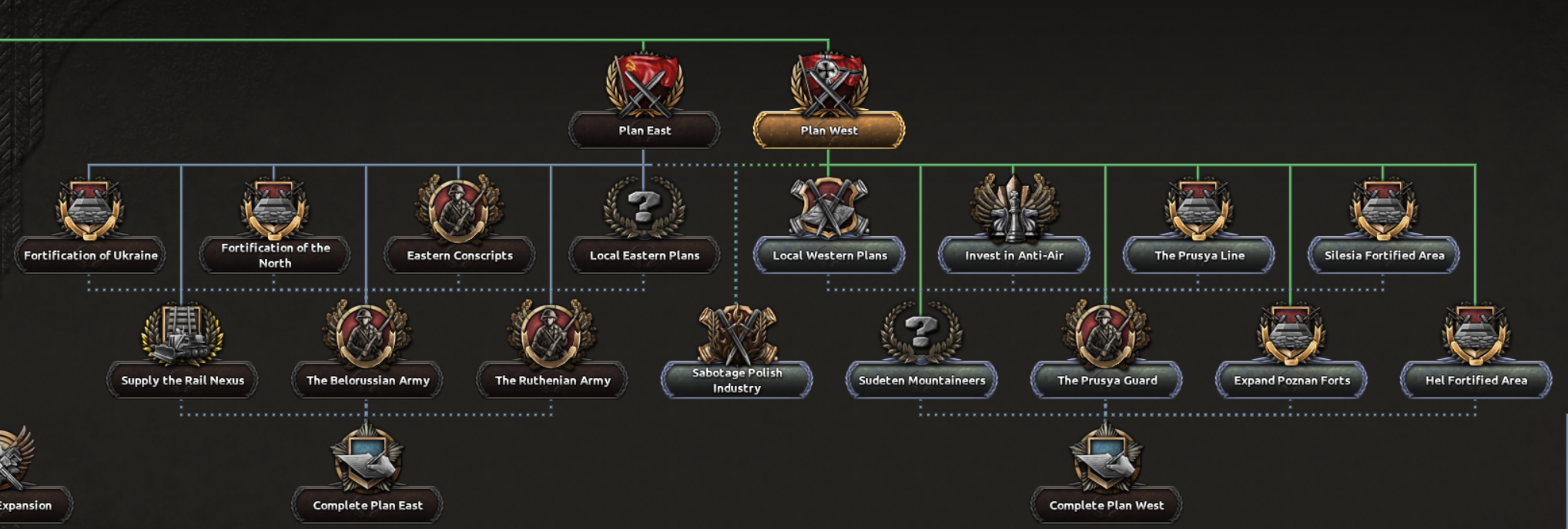 Next Hearts of Iron 4 update entirely overhauls Poland's focus tree