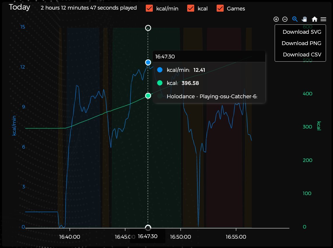 eurogamer.net Traffic Analytics, Ranking Stats & Tech Stack