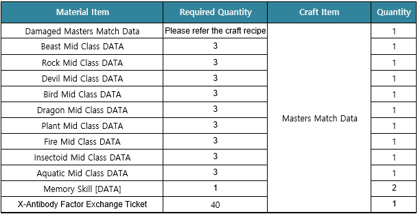 Dorumon (X-Antibody Factor Ticket) - Digital Masters World