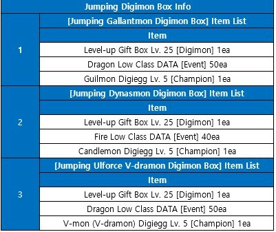 Digimon Masters Enters Jogress Evolution – Capsule Computers