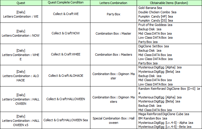 Digitamamon (Server Reward) - Digimon Masters Online Wiki - DMO Wiki