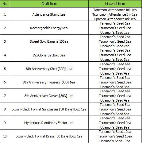 Digimon Masters Online: All Items Price List - Home