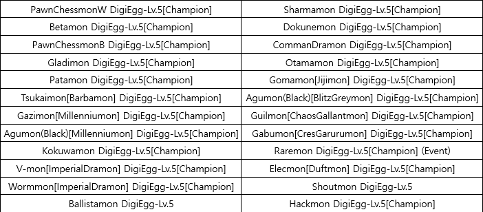 Digimon Master World - BlackAgumon(Millenniumon) Evolution