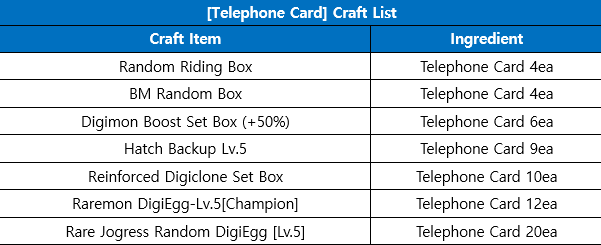 BURST MODE ITEMS - Digimon Masters Online: All Items Price List