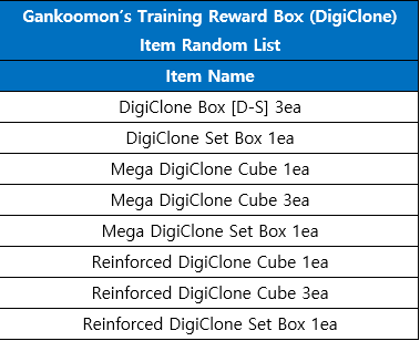 Guide:Gankoomon - Digital Masters World