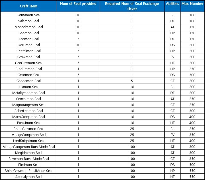 GAME FILES 100% UPDATED! (Digimon Masters Online)