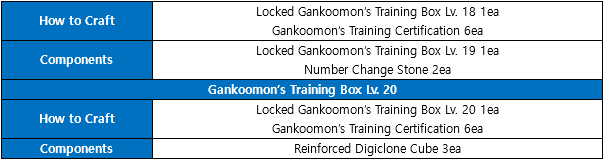 LADMO: COMO FUNCIONA O EVENTO CAIXAS DE TREINAMENTO DO GANKOOMON