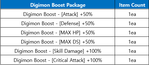 salamon(lilithmon) farmable? : r/DigimonMastersOnline