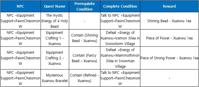 Digi-Evolution & Cloning - Digimon Masters Online: All Items Price