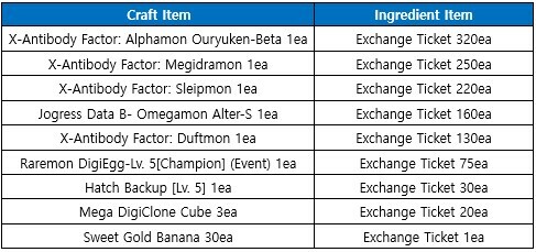 DMO EVENT REWARDS : EXCHANGE EP EVENT 