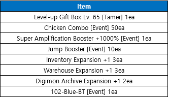 DMO Update & Events : Blue Flare Digimons - New Mail System & More! -  Digimon Masters Online Update 