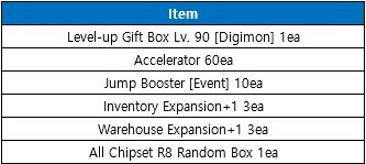 DMO Update & Events : Free Fanglongmon (Shin) Jumping Event & More! -  Digimon Masters Online NADMO 