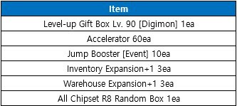 Digimon Masters Online starting up GUIDES: NEW ITEM! Digimon Data Exchange