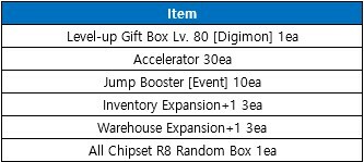 BURST MODE ITEMS - Digimon Masters Online: All Items Price List