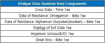 Digimon Master Online On STEAM  Check Growth Factor #5 