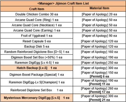 Kokuwamon (Mamemon) Line [Stats & Skills]