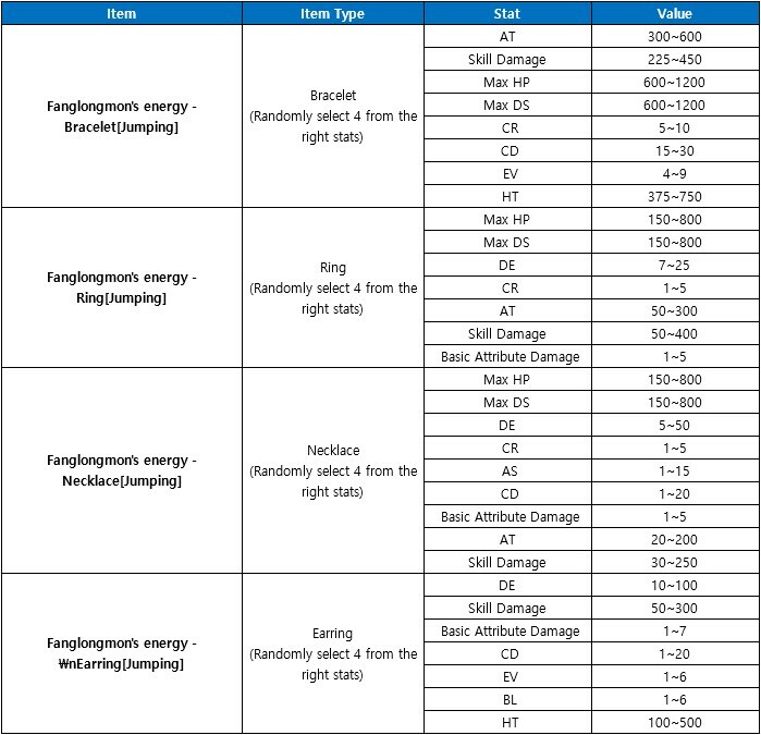 Digimon Master Online On STEAM  Check Growth Factor #5 