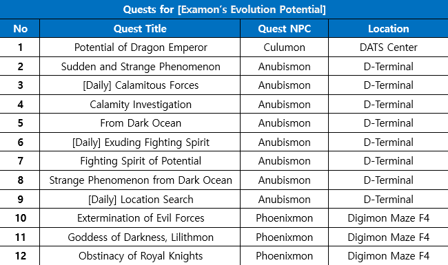 salamon(lilithmon) farmable? : r/DigimonMastersOnline