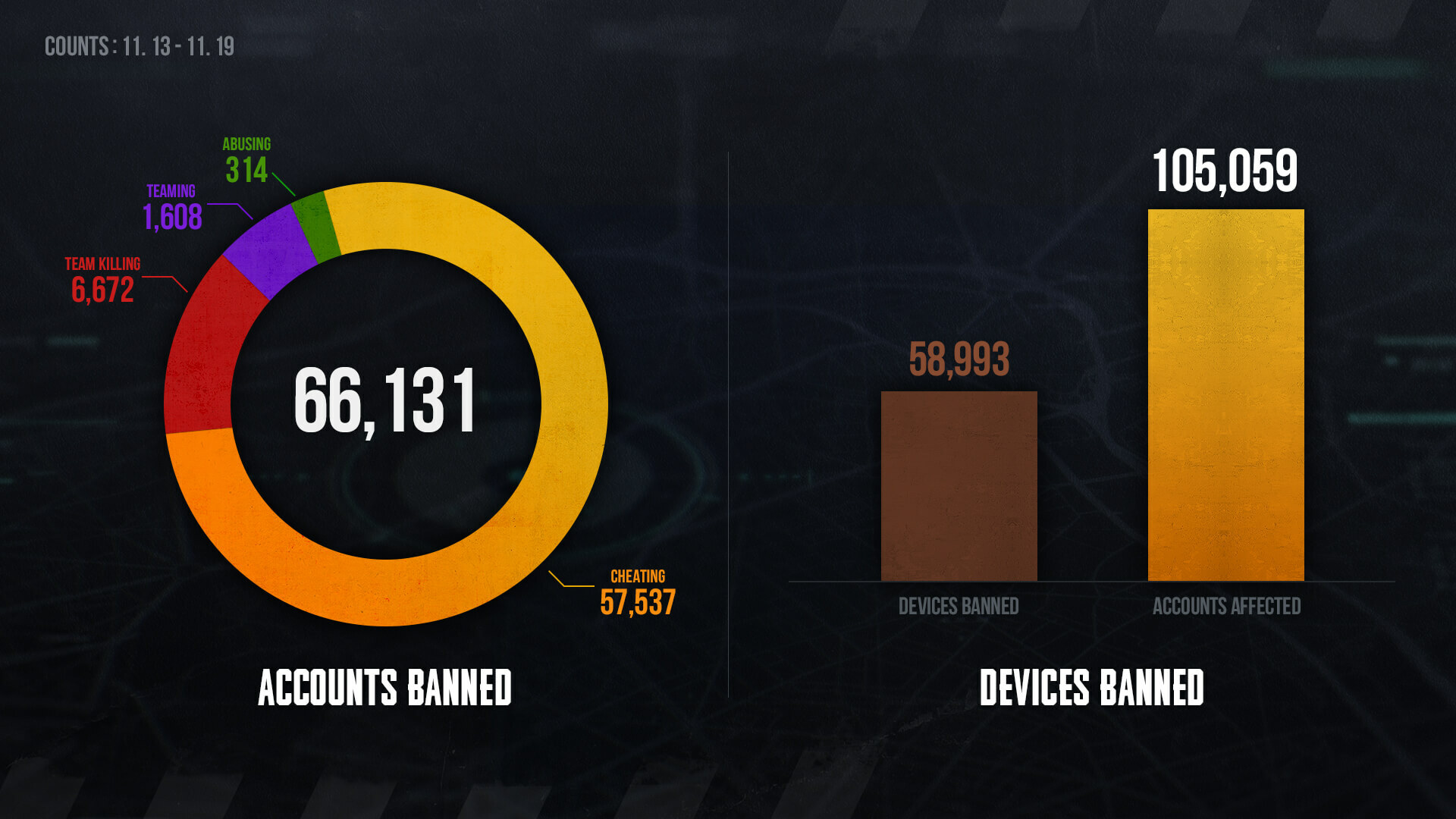 Eurogamer.pl - X (Twitter) Stats & Analytics