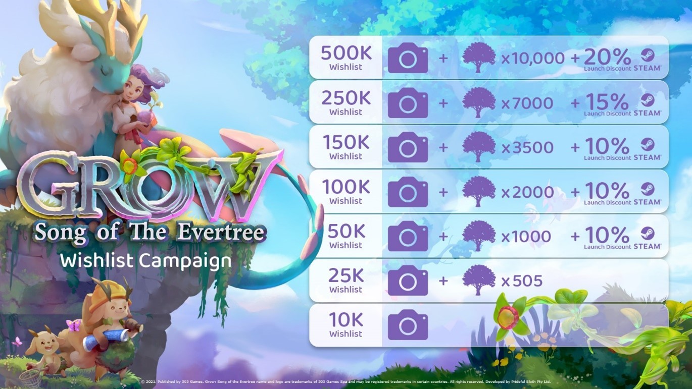 Grow: Song of the Evertree Review