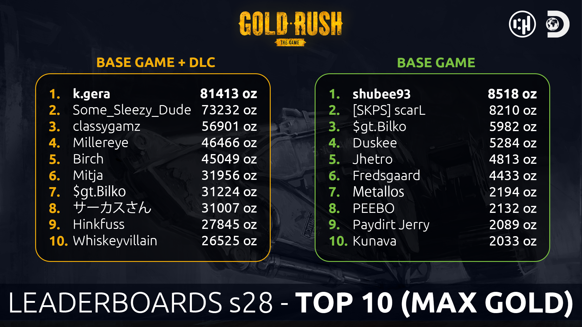 Comunidade Steam :: Gold Rush: The Game